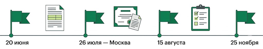 Календарь приёмной кампании в колледжи 2026 года и пакет документов абитуриента