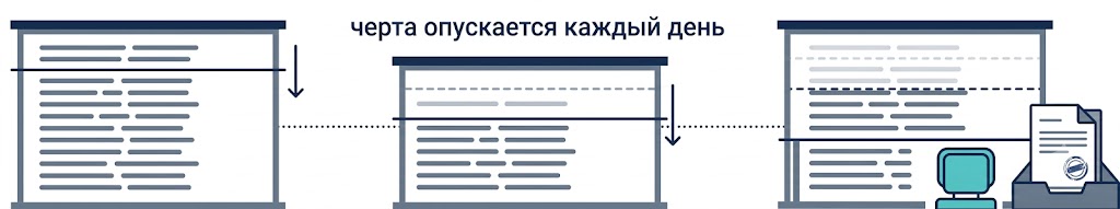 Конкурсный список колледжа и движение оригиналов аттестатов в августе